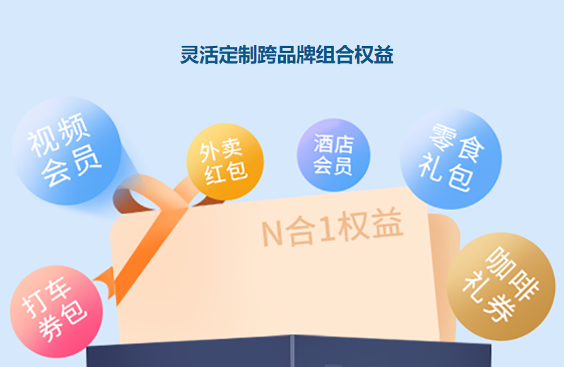 数字权益分销模式图解
