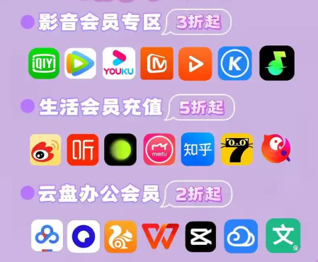数字权益分销流程示意图